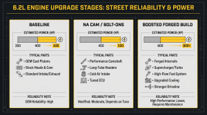 6.2 chevy engine infographic